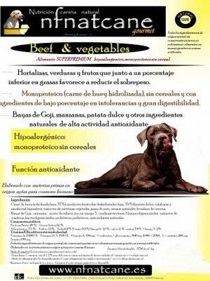 Top Best Dog Food Brands